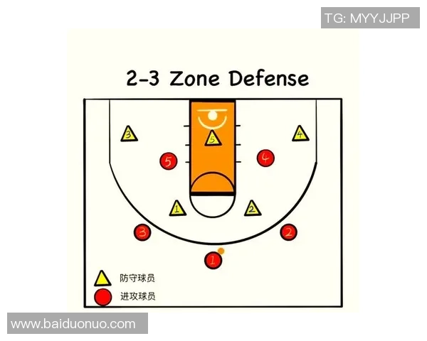 北京篮球队灵活性探讨:如何在战术与球员适应中取得优势 北京篮球队灵活性探讨:如何在战术与球员适应中取得优势